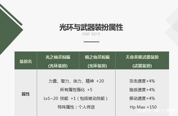 为什么DNF发布网要加群(dnf为什么要创建那么多角色) 为什么DNF发布网要加群(dnf为什么要创建那么多角色)
