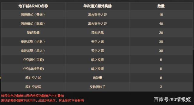 DNF发布网无影剑(dnf2021无影剑) DNF发布网无影剑(dnf2021无影剑)