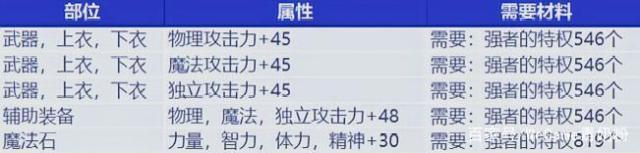 70版本DNF公益服发布网异界版本介绍,