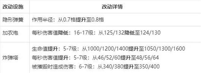 为什么DNF发布网要加群(dnf为什么要创建那么多角色) 为什么DNF发布网要加群(dnf为什么要创建那么多角色)