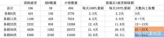 DNF发布网泡点加速（dnfpk加速辅助）